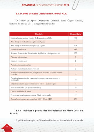 84
8.3.2 Centro de Apoio Operacional Criminal (CCR)
O Centro de Apoio Operacional Criminal, como Órgão Auxiliar,
realizou, no ano de 2011, as seguintes atividades:
Espécie Quantidade
Solicitações de apoio a Órgãos de Execução recebidas 439
Atos de apoio realizados a órgãos de 2º grau 11
Atos de apoio realizados a órgãos de 1º grau 428
Pesquisas realizadas 445
Remessa de subsídios doutrinários, legislativos e jurisprudenciais 277
Palestras ministradas 5
Eventos promovidos 2
Participações em reuniões 61
Participações em audiências públicas 2
Participações em seminários, congressos, palestras e outros eventos
externos 14
Participações em órgãos ou entidades externos representando a
Instituição 19
Encaminhamento de documentos ou feitos a outros órgãos 16
Pessoas atendidas (do público externo) 25
Outras atividades de apoio 23
Contatos com a imprensa escrita, falada e televisada 17
Apelações criminais recebidas (art. 600, § 4º, do CPP) 276
8.3.2.1 Políticas e prioridades estabelecidas no Plano Geral de
Atuação
A política de atuação do Ministério Público na área criminal, sustentada
 
