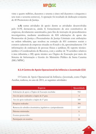 93
vinte e quatro milhões, duzentos e setenta e cinco mil duzentos e cinquenta e
sete reais e sessenta centavos). A operação foi resultado de dedicação conjunta
de 40 Promotores de Justiça.
a.4) outras atividades de apoio: dentre as atividades desenvolvidas
pelo COT, destacam-se, ainda: I) fornecimento de atos constitutivos de
empresas, devidamente autenticados, para fins de instrução de procedimentos
investigatórios, mediante atendimento de 824 solicitações de apoio das
Promotorias de Justiça e Procuradorias de Justiça Criminais com atribuições
na ordem tributária, que resultou na extração de 851 contratos sociais e
extratos cadastrais de empresas situadas no Estado e de, aproximadamente 134
informações de endereços de pessoas físicas e jurídicas; II) suporte técnico-
jurídico à Coordenadoria de Recursos, com a análise de 78 acórdãos relativos
à área tributária; e III) apoio técnico aos Órgãos de Execução por meio do
Sistema de Informação e Gestão do Ministério Público de Santa Catarina
(SIG/MPSC)
8.3.4 Centro de Apoio Operacional da Infância e Juventude (CIJ)
O Centro de Apoio Operacional da Infância e Juventude, como Órgão
Auxiliar, realizou, no ano de 2011, as seguintes atividades:
Espécie Quantidade
Solicitações de apoio a Órgãos de Execução recebidas 952
Atos de apoio realizados a órgãos de 2º grau 4
Atos de apoio realizados a órgãos de 1º grau 349
Pesquisas realizadas 394
Remessa de subsídios doutrinários, legislativos e jurisprudenciais 167
Palestras ministradas 6
Eventos promovidos 5
Participação em reuniões 46
 
