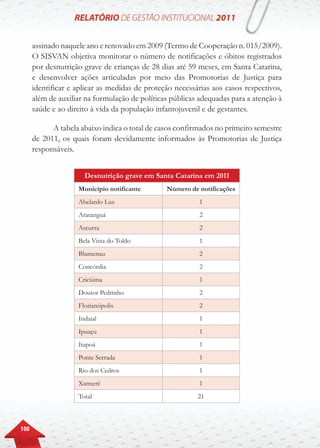 100
assinado naquele ano e renovado em 2009 (Termo de Cooperação n. 015/2009).
O SISVAN objetiva monitorar o número de notificações e óbitos registrados
por desnutrição grave de crianças de 28 dias até 59 meses, em Santa Catarina,
e desenvolver ações articuladas por meio das Promotorias de Justiça para
identificar e aplicar as medidas de proteção necessárias aos casos respectivos,
além de auxiliar na formulação de políticas públicas adequadas para a atenção à
saúde e ao direito à vida da população infantojuvenil e de gestantes.
A tabela abaixo indica o total de casos confirmados no primeiro semestre
de 2011, os quais foram devidamente informados às Promotorias de Justiça
responsáveis.
Desnutrição grave em Santa Catarina em 2011
Município notificante Número de notificações
Abelardo Luz 1
Araranguá 2
Ascurra 2
Bela Vista do Toldo 1
Blumenau 2
Concórdia 2
Criciúma 1
Doutor Pedrinho 2
Florianópolis 2
Indaial 1
Ipuaçu 1
Itapoá 1
Ponte Serrada 1
Rio dos Cedros 1
Xanxerê 1
Total 21
 