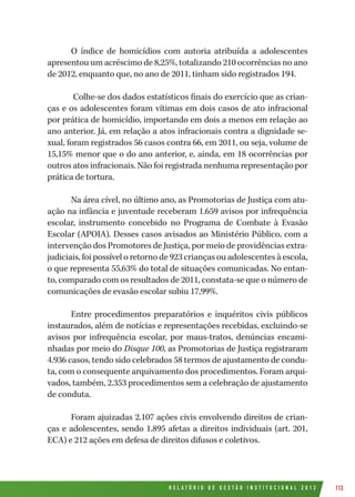 R E L A T Ó R I O D E G E S T Ã O I N S T I T U C I O N A L 2 0 1 2 113
O índice de homicídios com autoria atribuída a adolescentes
apresentou um acréscimo de 8,25%, totalizando 210 ocorrências no ano
de 2012, enquanto que, no ano de 2011, tinham sido registrados 194.
Colhe-se dos dados estatísticos finais do exercício que as crian-
ças e os adolescentes foram vítimas em dois casos de ato infracional
por prática de homicídio, importando em dois a menos em relação ao
ano anterior. Já, em relação a atos infracionais contra a dignidade se-
xual, foram registrados 56 casos contra 66, em 2011, ou seja, volume de
15,15% menor que o do ano anterior, e, ainda, em 18 ocorrências por
outros atos infracionais. Não foi registrada nenhuma representação por
prática de tortura.
Na área cível, no último ano, as Promotorias de Justiça com atu-
ação na infância e juventude receberam 1.659 avisos por infrequência
escolar, instrumento concebido no Programa de Combate à Evasão
Escolar (APOIA). Desses casos avisados ao Ministério Público, com a
intervenção dos Promotores de Justiça, por meio de providências extra-
judiciais, foi possível o retorno de 923 crianças ou adolescentes à escola,
o que representa 55,63% do total de situações comunicadas. No entan-
to, comparado com os resultados de 2011, constata-se que o número de
comunicações de evasão escolar subiu 17,99%.
Entre procedimentos preparatórios e inquéritos civis públicos
instaurados, além de notícias e representações recebidas, excluindo-se
avisos por infrequência escolar, por maus-tratos, denúncias encami-
nhadas por meio do Disque 100, as Promotorias de Justiça registraram
4.936 casos, tendo sido celebrados 58 termos de ajustamento de condu-
ta, com o consequente arquivamento dos procedimentos. Foram arqui-
vados, também, 2.353 procedimentos sem a celebração de ajustamento
de conduta.
Foram ajuizadas 2.107 ações civis envolvendo direitos de crian-
ças e adolescentes, sendo 1.895 afetas a direitos individuais (art. 201,
ECA) e 212 ações em defesa de direitos difusos e coletivos.
 