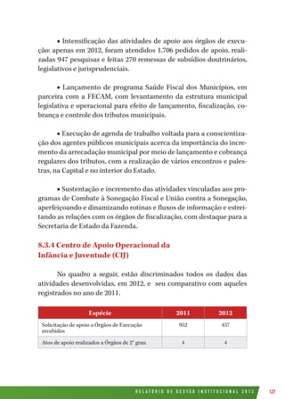 R E L A T Ó R I O D E G E S T Ã O I N S T I T U C I O N A L 2 0 1 2 127
■ Intensificação das atividades de apoio aos órgãos de execu-
ção: apenas em 2012, foram atendidos 1.706 pedidos de apoio, reali-
zadas 947 pesquisas e feitas 270 remessas de subsídios doutrinários,
legislativos e jurisprudenciais.
■ Lançamento de programa Saúde Fiscal dos Municípios, em
parceira com a FECAM, com levantamento da estrutura municipal
legislativa e operacional para efeito de lançamento, fiscalização, co-
brança e controle dos tributos municipais.
■ Execução de agenda de trabalho voltada para a conscientiza-
ção dos agentes públicos municipais acerca da importância do incre-
mento da arrecadação municipal por meio de lançamento e cobrança
regulares dos tributos, com a realização de vários encontros e pales-
tras, na Capital e no interior do Estado.
■ Sustentação e incremento das atividades vinculadas aos pro-
gramas de Combate à Sonegação Fiscal e União contra a Sonegação,
aperfeiçoando e dinamizando rotinas e fluxos de informação e estrei-
tando as relações com os órgãos de fiscalização, com destaque para a
Secretaria de Estado da Fazenda.
8.3.4 Centro de Apoio Operacional da
Infância e Juventude (CIJ)
No quadro a seguir, estão discriminados todos os dados das
atividades desenvolvidas, em 2012, e seu comparativo com aqueles
registrados no ano de 2011.
Espécie 2011 2012
Solicitação de apoio a Órgãos de Execução
recebidos
952 457
Atos de apoio realizados a Órgãos de 2° grau 4 4
 