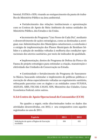 R E L A T Ó R I O D E G E S T Ã O I N S T I T U C I O N A L 2 0 1 2 133
biental, FATMA e SDS, visando ao enriquecimento da pauta de traba-
lho do Ministério Público na área ambiental.
■ Fortalecimento das relações institucionais e aproximação
com os Centros de Apoio de Meio Ambiente de outras unidades do
Ministério Público, dos Estados e da União.
■ Incremento do Programa “Lixo Nosso de Cada Dia”, mediante
o desenvolvimento de ações estratégicas, como as destinadas a averi-
guar, nas Administrações dos Municípios catarinenses, a conclusão e
o estágio de implementação dos Planos Municipais de Resíduos Só-
lidos e a adoção de medidas voltadas à melhoria das condições ope-
racionais dos aterros sanitários, por meio de indicador de qualidade.
■ Implementação, dentro do Programa de Defesa da Flora e da
Fauna de projeto estratégico para estimular a criação, manutenção e
efetividade das Unidades de Conservação no Estado.
■ Continuidade e fortalecimento do Programa de Saneamen-
to Básico, buscando estimular o implemento de políticas públicas e
execução de obras especialmente voltadas ao esgotamento sanitário,
reforçando parcerias com os órgãos e as entidades como FUNASA,
AGESAN, ARIS, FECAM, CASAN, SDS, Ministério das Cidades, Caixa
Econômica Federal, entre outros.
8.3.6 Centro de Apoio Operacional do Consumidor (CCO)
No quadro a seguir, estão discriminados todos os dados das
atividades desenvolvidas, em 2012, e seu comparativo com aqueles
registrados no ano de 2011.
Espécie 2011 2012
Solicitação de apoio a Órgãos de Execução
recebidos
494 435
 