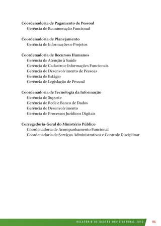 R E L A T Ó R I O D E G E S T Ã O I N S T I T U C I O N A L 2 0 1 2 155
Coordenadoria de Pagamento de Pessoal
Gerência de Remuneração Funcional
Coordenadoria de Planejamento
Gerência de Informações e Projetos
Coordenadoria de Recursos Humanos
Gerência de Atenção à Saúde
Gerência de Cadastro e Informações Funcionais
Gerência de Desenvolvimento de Pessoas
Gerência de Estágio
Gerência de Legislação de Pessoal
Coordenadoria de Tecnologia da Informação
Gerência de Suporte
Gerência de Rede e Banco de Dados
Gerência de Desenvolvimento
Gerência de Processos Jurídicos Digitais
Corregedoria-Geral do Ministério Público
Coordenadoria de Acompanhamento Funcional
Coordenadoria de Serviços Administrativos e Controle Disciplinar
 