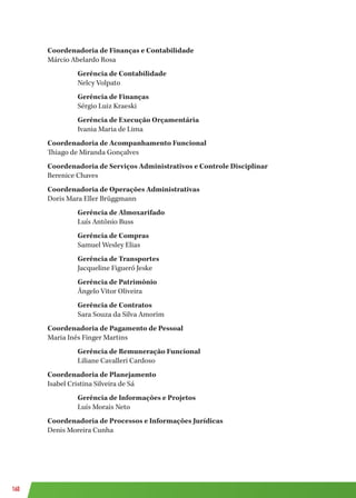 160
Coordenadoria de Finanças e Contabilidade
Márcio Abelardo Rosa
	 Gerência de Contabilidade
	 Nelcy Volpato
	 Gerência de Finanças
	 Sérgio Luiz Kraeski
	 Gerência de Execução Orçamentária
	 Ivania Maria de Lima
Coordenadoria de Acompanhamento Funcional
Thiago de Miranda Gonçalves
Coordenadoria de Serviços Administrativos e Controle Disciplinar
Berenice Chaves
Coordenadoria de Operações Administrativas
Doris Mara Eller Brüggmann
	 Gerência de Almoxarifado
	 Luís Antônio Buss
	 Gerência de Compras
	 Samuel Wesley Elias	
	 Gerência de Transportes
	 Jacqueline Figueró Jeske	
	 Gerência de Patrimônio
	 Ângelo Vitor Oliveira
	 Gerência de Contratos
	 Sara Souza da Silva Amorim
Coordenadoria de Pagamento de Pessoal
Maria Inês Finger Martins
	 Gerência de Remuneração Funcional
	 Liliane Cavalleri Cardoso
Coordenadoria de Planejamento
Isabel Cristina Silveira de Sá
	 Gerência de Informações e Projetos
	 Luís Morais Neto
Coordenadoria de Processos e Informações Jurídicas
Denis Moreira Cunha
 