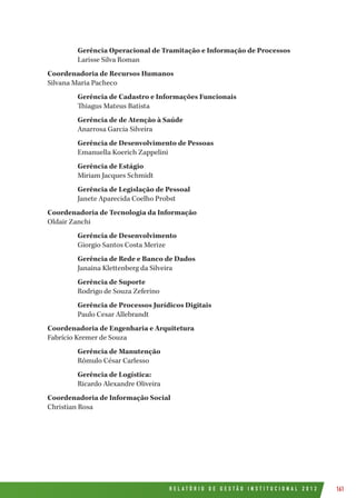 R E L A T Ó R I O D E G E S T Ã O I N S T I T U C I O N A L 2 0 1 2 161
	 Gerência Operacional de Tramitação e Informação de Processos
	 Larisse Silva Roman
Coordenadoria de Recursos Humanos
Silvana Maria Pacheco
	 Gerência de Cadastro e Informações Funcionais
	 Thiagus Mateus Batista
	 Gerência de de Atenção à Saúde
	 Anarrosa Garcia Silveira
	 Gerência de Desenvolvimento de Pessoas
	 Emanuella Koerich Zappelini
	 Gerência de Estágio
	 Miriam Jacques Schmidt
	 Gerência de Legislação de Pessoal
	 Janete Aparecida Coelho Probst
Coordenadoria de Tecnologia da Informação
Oldair Zanchi
	 Gerência de Desenvolvimento
	 Giorgio Santos Costa Merize
	 Gerência de Rede e Banco de Dados
	 Janaina Klettenberg da Silveira
	 Gerência de Suporte
	 Rodrigo de Souza Zeferino	
	 Gerência de Processos Jurídicos Digitais
	 Paulo Cesar Allebrandt	
Coordenadoria de Engenharia e Arquitetura
Fabrício Kremer de Souza	
	 Gerência de Manutenção
	 Rômulo César Carlesso
	 Gerência de Logística:
	 Ricardo Alexandre Oliveira
Coordenadoria de Informação Social
Christian Rosa
 