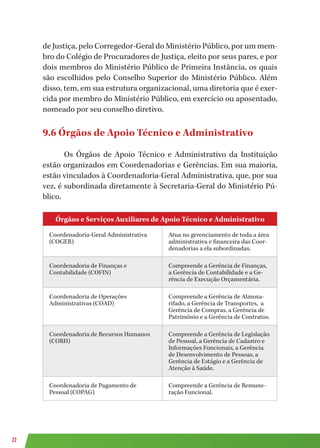 22
de Justiça, pelo Corregedor-Geral do Ministério Público, por um mem-
bro do Colégio de Procuradores de Justiça, eleito por seus pares, e por
dois membros do Ministério Público de Primeira Instância, os quais
são escolhidos pelo Conselho Superior do Ministério Público. Além
disso, tem, em sua estrutura organizacional, uma diretoria que é exer-
cida por membro do Ministério Público, em exercício ou aposentado,
nomeado por seu conselho diretivo.
9.6 Órgãos de Apoio Técnico e Administrativo
Os Órgãos de Apoio Técnico e Administrativo da Instituição
estão organizados em Coordenadorias e Gerências. Em sua maioria,
estão vinculados à Coordenadoria-Geral Administrativa, que, por sua
vez, é subordinada diretamente à Secretaria-Geral do Ministério Pú-
blico.
Órgãos e Serviços Auxiliares de Apoio Técnico e Administrativo
Coordenadoria-Geral Administrativa
(COGER)
Atua no gerenciamento de toda a área
administrativa e financeira das Coor-
denadorias a ela subordinadas.
Coordenadoria de Finanças e
Contabilidade (COFIN)
Compreende a Gerência de Finanças,
a Gerência de Contabilidade e a Ge-
rência de Execução Orçamentária.
Coordenadoria de Operações
Administrativas (COAD)
Compreende a Gerência de Almoxa-
rifado, a Gerência de Transportes, a
Gerência de Compras, a Gerência de
Patrimônio e a Gerência de Contratos.
Coordenadoria de Recursos Humanos
(CORH)
Compreende a Gerência de Legislação
de Pessoal, a Gerência de Cadastro e
Informações Funcionais, a Gerência
de Desenvolvimento de Pessoas, a
Gerência de Estágio e a Gerência de
Atenção à Saúde.
Coordenadoria de Pagamento de
Pessoal (COPAG)
Compreende a Gerência de Remune-
ração Funcional.
 