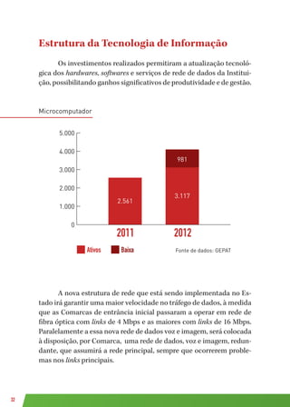 32
Estrutura da Tecnologia de Informação
Os investimentos realizados permitiram a atualização tecnoló-
gica dos hardwares, softwares e serviços de rede de dados da Institui-
ção, possibilitando ganhos significativos de produtividade e de gestão.
Microcomputador
A nova estrutura de rede que está sendo implementada no Es-
tado irá garantir uma maior velocidade no tráfego de dados, à medida
que as Comarcas de entrância inicial passaram a operar em rede de
fibra óptica com links de 4 Mbps e as maiores com links de 16 Mbps.
Paralelamente a essa nova rede de dados voz e imagem, será colocada
à disposição, por Comarca, uma rede de dados, voz e imagem, redun-
dante, que assumirá a rede principal, sempre que ocorrerem proble-
mas nos links principais.
Fonte de dados: GEPAT
Microcomputador
Ativos
Baixa
2011 2012
0
1.000
2.000
3.000
4.000
5.000
2.561
3.117
981
Fonte de dados: GEPATAtivos Baixa
 