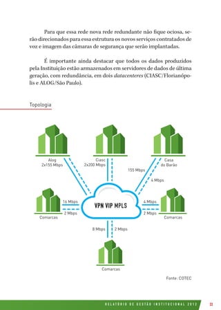 R E L A T Ó R I O D E G E S T Ã O I N S T I T U C I O N A L 2 0 1 2 33
Para que essa rede nova rede redundante não fique ociosa, se-
rão direcionados para essa estrutura os novos serviços contratados de
voz e imagem das câmaras de segurança que serão implantadas.
É importante ainda destacar que todos os dados produzidos
pela Instituição estão armazenados em servidores de dados de última
geração, com redundância, em dois datacenteres (CIASC/Florianópo-
lis e ALOG/São Paulo).
Topologia
Fonte: COTEC
 