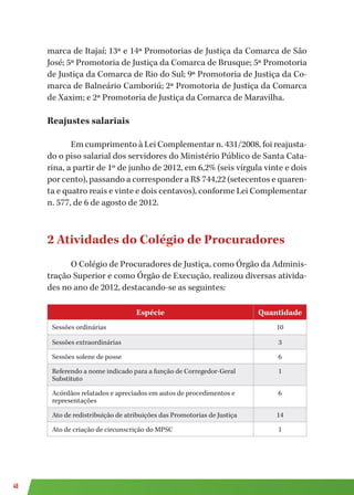 48
marca de Itajaí; 13ª e 14ª Promotorias de Justiça da Comarca de São
José; 5ª Promotoria de Justiça da Comarca de Brusque; 5ª Promotoria
de Justiça da Comarca de Rio do Sul; 9ª Promotoria de Justiça da Co-
marca de Balneário Camboriú; 2ª Promotoria de Justiça da Comarca
de Xaxim; e 2ª Promotoria de Justiça da Comarca de Maravilha.
Reajustes salariais
Em cumprimento à Lei Complementar n. 431/2008, foi reajusta-
do o piso salarial dos servidores do Ministério Público de Santa Cata-
rina, a partir de 1º de junho de 2012, em 6,2% (seis vírgula vinte e dois
por cento), passando a corresponder a R$ 744,22 (setecentos e quaren-
ta e quatro reais e vinte e dois centavos), conforme Lei Complementar
n. 577, de 6 de agosto de 2012.
2 Atividades do Colégio de Procuradores
O Colégio de Procuradores de Justiça, como Órgão da Adminis-
tração Superior e como Órgão de Execução, realizou diversas ativida-
des no ano de 2012, destacando-se as seguintes:
Espécie Quantidade
Sessões ordinárias 10
Sessões extraordinárias 3
Sessões solene de posse 6
Referendo a nome indicado para a função de Corregedor-Geral
Substituto
1
Acórdãos relatados e apreciados em autos de procedimentos e
representações
6
Ato de redistribuição de atribuições das Promotorias de Justiça 14
Ato de criação de circunscrição do MPSC 1
 