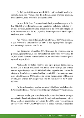 R E L A T Ó R I O D E G E S T Ã O I N S T I T U C I O N A L 2 0 1 2 83
Os dados estatísticos do ano de 2012 relativos às atividades de-
senvolvidas pelas Promotorias de Justiça na área criminal revelam,
mais uma vez, uma crescente atuação na área.
No ano de 2012, as Promotorias de Justiça receberam para aná-
lise 312.053 procedimentos, entre inquéritos policiais, notícias cri-
minais e outros, representando um aumento de 8,44% em relação ao
total recebido no ano de 2011, quando foram registrados 284.633 pro-
cedimentos recebidos.
Nas Promotorias de Justiça, foram ofertadas 39.933 denúncias,
o que representa um aumento de 18,94 % nas ações penais deflagra-
das, em comparação ao ano de 2011.
Das denúncias oferecidas, 3.964 trataram de crimes contra as
pessoas, apresentando, nesse particular, um acréscimo percentual de
18,51% em relação aos números obtidos, no exercício anterior, quan-
do se alcançou 3.345.
Analisando os dados relativos aos tipos penais denunciados,
tem-se que a maior incidência continua a ser no campo dos crimes
contra o patrimônio, com 11.642 denúncias, seguidos dos crimes de
violência doméstica e relação familiar, com 6.506; crimes contra a or-
dem tributária, com 4.958; crimes da Lei de Drogas, com 4.817; e, em
quinto, dos crimes do Código Brasileiro de Trânsito com 4.276 ocor-
rências.
Na área dos crimes contra a ordem tributária, os dados esta-
tísticos colhidos das Promotorias de Justiça totalizam 943 denúncias.
Nota-se, ainda, que o total dos valores nominalmente sonega-
dos, objeto das denúncias relativas à área de defesa da ordem tribu-
tária, também apresentou acréscimo de 6,65%, uma vez que foram
anotados R$ 305.844.000,00 (trezentos e cinco milhões, oitocentos
 