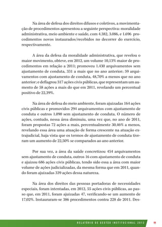 R E L A T Ó R I O D E G E S T Ã O I N S T I T U C I O N A L 2 0 1 2 99
Na área de defesa dos direitos difusos e coletivos, a movimenta-
ção de procedimentos apresentou a seguinte perspectiva: moralidade
administrativa, meio ambiente e saúde, com 4.382, 3.086, e 1.696 pro-
cedimentos novos instaurados/recebidos no decorrer do exercício,
respectivamente.
A área da defesa da moralidade administrativa, que revelou o
maior movimento, obteve, em 2012, um volume 10,13% maior de pro-
cedimentos em relação a 2011; promoveu 1.430 arquivamentos sem
ajustamento de conduta, 331 a mais que no ano anterior; 59 arqui-
vamentos com ajustamento de conduta, 48,70% a menos que no ano
anterior; e deflagrou 317 ações civis públicas, que representam um au-
mento de 58 ações a mais do que em 2011, revelando um percentual
positivo de 22,39%.
Na área de defesa do meio ambiente, foram ajuizadas 164 ações
civis públicas e promovidos 294 arquivamentos com ajustamento de
conduta e outros 1.090 sem ajustamento de conduta. O número de
ações, contudo, nessa área diminuiu, uma vez que, no ano de 2011,
foram propostas 72 ações a mais, percentualmente 30,46% a menos,
revelando essa área uma atuação de forma crescente na atuação ex-
trajudicial, haja vista que os termos de ajustamento de conduta tive-
ram um aumento de 22,50% se comparados ao ano anterior.
Por sua vez, a área da saúde concretizou 454 arquivamentos
sem ajustamento de conduta, outros 16 com ajustamento de conduta
e ajuizou 686 ações civis públicas, tendo sido essa a área com maior
volume de ações judicializadas, da mesma forma que em 2011, quan-
do foram ajuizadas 339 ações dessa natureza.
Na área dos direitos das pessoas portadoras de necessidades
especiais, foram intentadas, em 2012, 55 ações civis públicas, ao pas-
so que, em 2011, foram ajuizadas 47, verificando-se um aumento de
17,02%. Instauraram-se 386 procedimentos contra 228 de 2011. Des-
 