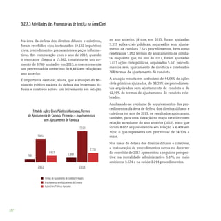 102
Na área da defesa dos direitos difusos e coletivos,
foram recebidos e/ou instaurados 19.122 inquéritos
civis, procedimentos preparatórios e peças informa-
tivas. Em comparação com o ano de 2012, quando
o montante chegou a 15.362, constatou-se um au-
mento de 3.760 unidades em 2013, o que representa
um percentual de acréscimo de 4,48% em relação ao
ano anterior.
É importante destacar, ainda, que a atuação do Mi-
nistério Público na área da defesa dos interesses di-
fusos e coletivos sofreu um incremento em relação
ao ano anterior, já que, em 2013, foram ajuizadas
2.333 ações civis públicas, arquivados sem ajusta-
mento de conduta 7.515 procedimentos, bem como
celebrados 1.092 termos de ajustamento de condu-
ta, enquanto que, no ano de 2012, foram ajuizadas
1.613 ações civis públicas, arquivados 5.641 procedi-
mentos sem ajustamento de conduta e celebrados
768 termos de ajustamento de conduta.
A atuação resulta em acréscimo de 44,64% de ações
civis públicas ajuizadas, de 33,22% de procedimen-
tos arquivados sem ajustamento de conduta e de
42,19% de termos de ajustamento de conduta cele-
brados.
Analisando-se o volume de arquivamentos dos pro-
cedimentos da área de defesa dos direitos difusos e
coletivos no ano de 2013, os resultados apontaram,
também, para uma elevação no mapa estatístico em
relação ao volume do ano anterior (2012), visto que
foram 8.607 arquivamentos em relação a 6.409 em
2012, o que representa um percentual de 34,30% a
mais.
Nas áreas de defesa dos direitos difusos e coletivos,
a instauração de procedimentos novos no decorrer
do exercício de 2013 apresentou a seguinte perspec-
tiva: na moralidade administrativa 5.176, no meio
ambiente 3.674 e na saúde 2.214 procedimentos.
3.2.7.3 Atividades das Promotorias de Justiça na Área Cível
 
