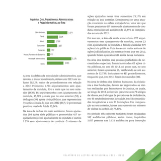 R E L A T Ó R I O D E G E S T Ã O I N S T I T U C I O N A L 2 0 1 3 - M P S C
103
A área da defesa da moralidade administrativa, que
revelou o maior movimento, obteve em 2013 um vo-
lume 18,12% maior de procedimentos em relação
a 2012. Promoveu 1.764 arquivamentos sem ajus-
tamento de conduta, 334 a mais que no ano ante-
rior (1430), 86 arquivamentos com ajustamento de
conduta, 45,76% a mais que no ano anterior (59), e
deflagrou 391 ações civis públicas, que representam
74 ações a mais do que em 2012 (317). O percentual
positivo revelado foi de 23,34%.
Na área de defesa do meio ambiente, foram ajuiza-
das 284 ações civis públicas e promovidos 457 ar-
quivamentos com ajustamento de conduta e outros
1.239 sem ajustamento de conduta. O número de
ações ajuizadas nessa área aumentou 73,17% em
relação ao ano anterior. Demonstrou-se uma atua-
ção crescente na esfera extrajudicial, uma vez que
foram propostos 457 termos de ajustamento de con-
duta, revelando um aumento de 55,44% se compara-
dos ao ano de 2012.
Por sua vez, a área da saúde concretizou 727 arqui-
vamentos sem ajustamento de conduta, outros 23
com ajustamento de conduta e foram ajuizadas 979
ações civis públicas. Foi a área com maior volume de
ações judicializadas, da mesma forma que em 2012,
quando foram ajuizadas 686 ações dessa natureza.
Na área dos direitos das pessoas portadoras de ne-
cessidades especiais, foram intentadas 62 ações ci-
vis públicas, no ano de 2013, ao passo que, no ano
anterior, foram ajuizadas 55, verificando-se um au-
mento de 12,73%. Instauram-se 411 procedimentos,
enquanto que, em 2012, foram instaurados 386.
Na área de defesa dos direitos humanos, da cidada-
nia e das fundações, devem ser registradas as visi-
tas realizadas por Promotores de Justiça, os quais,
ao longo de 2013, estiveram presentes em 79 abrigos
de idosos, em 9 abrigos de portadores de deficiência,
em 43 estabelecimentos de saúde, em 33 comunida-
des terapêuticas e em 21 fundações. Em compara-
ção ao ano anterior, houve um aumento no número
de visitas na ordem de 77,87%.
No período em comento também foram realizadas
162 audiências públicas, assim como, inquiridas
3.857 pessoas nas 3.133 audiências para instrução
 