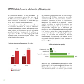 110
3.2.7.4 Atividades das Promotorias de Justiça na Área da Infância e Juventude
As remissões, também ilustradas no gráfico, conce-
didas no ano de 2013 aos adolescentes apontados
como autores de atos infracionais foram em núme-
ro de 7.765, superando em 8,22% ao daquelas con-
cedidas em 2012, quando alcançaram 7.175. Das re-
missões concedidas no ano de 2013, verifica-se que
838 foram desacompanhadas de qualquer medida
socioeducativa, enquanto que as remissões que
cumularam com medida socioeducativa totalizaram
6.927. Registra-se que 4.024 foram cumuladas com
medida socioeducativa de advertência, 324 com re-
paração do dano, 3.031 com prestação de serviço à
comunidade e 533 cumuladas com medida socioe-
ducativa de liberdade assistida, como ilustrado no
gráfico a seguir.
Dentre os atos infracionais representados, a maior
incidência foi o de prática por tráfico de drogas, com
905 ocorrências, que correspondem a um aumento
de 6,22% em relação ao ano anterior quando foram
As Promotorias de Justiça da área da infância e ju-
ventude receberam no ano de 2013 um total de
25.188 notícias de atos infracionais, número 2,49%
maior em relação ao verificado no ano de 2012, que
foi de 24.576 comunicações dessa espécie.
Por conta dessas notícias, foram apresentados em
audiência aos Promotores de Justiça 11.309 adoles-
centes indicados como autores de atos infracionais,
o que resultou no oferecimento de 3.964 representa-
ções. Isso equivale a um aumento de 9,96% em re-
lação ao ano de 2012 quando foram propostas 3.605
representações, equivalendo aquele número a atos
infracionais representados.
 