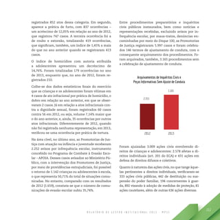R E L A T Ó R I O D E G E S T Ã O I N S T I T U C I O N A L 2 0 1 3 - M P S C
111
registrados 852 atos dessa categoria. Em segundo,
aparece a prática de furto, com 837 ocorrências –
um acréscimo de 12,05% em relação ao ano de 2012,
que registrou 747 casos. A terceira ocorrência foi a
de roubo e extorsão, totalizando 419 ocorrências,
que significam, também, um índice de 1,45% a mais
do que no ano anterior quando se registraram 413
casos.
O índice de homicídios com autoria atribuída
a adolescentes apresentou um decréscimo de
14,76%. Foram totalizadas 179 ocorrências no ano
de 2013, enquanto que, no ano de 2012, foram re-
gistrados 210.
Colhe-se dos dados estatísticos finais do exercício
que as crianças e os adolescentes foram vítimas em
4 casos de ato infracional por prática de homicídio, o
dobro em relação ao ano anterior, em que se obser-
varam 2 casos. Já em relação a atos infracionais con-
tra a dignidade sexual, foram registrados 60 casos
contra 56 em 2012, ou seja, volume 7,14% maior que
o do ano anterior, e, ainda, 35 ocorrências por outros
atos infracionais. Diferentemente de 2012, quando
não foi registrada nenhuma representação, em 2013,
verificou-se uma ocorrência por prática de tortura.
Na área cível, no último ano, as Promotorias de Jus-
tiça com atuação na infância e juventude receberam
2.252 avisos por infrequência escolar, instrumento
concebido no Programa de Combate à Evasão Esco-
lar - APOIA. Desses casos avisados ao Ministério Pú-
blico, com a intervenção dos Promotores de Justiça,
por meio de providências extrajudiciais, foi possível
o retorno de 1.142 crianças ou adolescentes à escola,
o que representa 50,71% do total de situações comu-
nicadas. No entanto, comparado com os resultados
de 2012 (1.659), constata-se que o número de comu-
nicações de evasão escolar subiu 35,74%.
Entre procedimentos preparatórios e inquéritos
civis públicos instaurados, bem como notícias e
representações recebidas, excluindo avisos por in-
frequência escolar, por maus-tratos, denúncias en-
caminhadas por meio do Disque 100, as Promotorias
de Justiça registraram 5.997 casos e foram celebra-
dos 146 termos de ajustamento de conduta, com o
consequente arquivamento dos procedimentos. Fo-
ram arquivados, também, 3.165 procedimentos sem
a celebração de ajustamento de conduta.
Foram ajuizadas 3.009 ações civis envolvendo di-
reitos de crianças e adolescentes: 2.578 afetas a di-
reitos individuais (art. 201 do ECA) e 431 ações em
defesa de direitos difusos e coletivos.
Quanto à natureza das ações civis, no que tange àque-
las pertinentes a direitos individuais, verificaram-se
333 ações civis públicas, 442 de destituição ou sus-
pensão do poder familiar, 194 concernentes à guar-
da, 892 visando à adoção de medidas de proteção, 81
ações cautelares, além de outras 636 ações diversas.
 