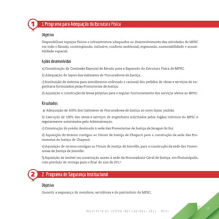 R E L A T Ó R I O D E G E S T Ã O I N S T I T U C I O N A L 2 0 1 3 - M P S C
57
2
1 1 Programa para Adequação da Estrutura Física
Objetivo
Disponibilizar espaços físicos e infraestrutura adequados ao desenvolvimento das atividades do MPSC
em todo o Estado, contemplando, inclusive, conforto ambiental, ergonomia, sustentabilidade e acessi-
bilidade espacial.
Ações desenvolvidas
a) Constituição da Comissão Especial de Estudo para a Expansão da Estrutura Física do MPSC.
b) Adequação do layout dos Gabinetes de Procuradores de Justiça.
c) Instituição de sistema para atendimento ordenado e racional dos pedidos de obras e serviços de en-
genharia formulados pelas Promotorias de Justiça.
d) Aquisição e construção de áreas próprias para o regular funcionamento dos serviços afetos ao MPSC.
Resultados
a) Adequação de 100% dos Gabinetes de Procuradores de Justiça ao novo layout padrão.
b) Execução de 100% das obras e serviços de engenharia solicitados pelos órgãos internos do MPSC e
regularmente autorizados pela Administração.
c) Construção do prédio destinado à sede das Promotorias de Justiça de Jaraguá do Sul.
d) Aquisição do terreno contíguo ao Fórum de Justiça de Chapecó para a construção da sede das Pro-
motorias de Justiça de Chapecó.
e) Aquisição de terreno contíguo ao Fórum de Justiça de Joinville, para a construção da sede das Promo-
torias de Justiça de Joinville.
f) Aquisição de imóvel em construção anexo à sede da Procuradoria-Geral de Justiça, em Florianópolis,
com previsão de entrega para o final do ano de 2017.
2 Programa de Segurança Institucional
Objetivo
Garantir a segurança de membros, servidores e do patrimônio do MPSC.
 