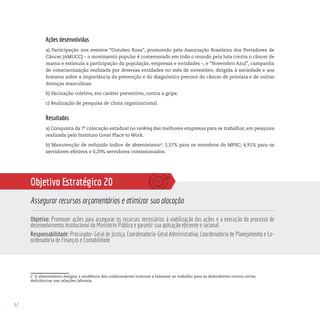 62
Ações desenvolvidas
a) Participação nos eventos “Outubro Rosa”, promovido pela Associação Brasileira dos Portadores de
Câncer (AMUCC) – o movimento popular é comemorado em todo o mundo pela luta contra o câncer de
mama e estimula a participação da população, empresas e entidades –, e “Novembro Azul”, campanha
de conscientização realizada por diversas entidades no mês de novembro, dirigida à sociedade e aos
homens sobre a importância da prevenção e do diagnóstico precoce do câncer de próstata e de outras
doenças masculinas.
b) Vacinação coletiva, em caráter preventivo, contra a gripe.
c) Realização de pesquisa de clima organizacional.
Resultados
a) Conquista da 7ª colocação estadual no ranking das melhores empresas para se trabalhar, em pesquisa
realizada pelo Instituto Great Place to Work.
b) Manutenção de reduzido índice de absenteísmo2
: 2,57% para os membros do MPSC; 4,91% para os
servidores efetivos e 0,29% servidores comissionados.
Objetivo Estratégico 20
Assegurar recursos orçamentários e otimizar sua alocação
Objetivo: Promover ações para assegurar os recursos necessários à viabilização das ações e a execução do processo de
desenvolvimento institucional do Ministério Público e garantir sua aplicação eficiente e racional.
Responsabilidade: Procurador-Geral de Justiça, Coordenadoria-Geral Administrativa, Coordenadoria de Planejamento e Co-
ordenadoria de Finanças e Contabilidade
2 O absenteísmo designa a tendência dos colaboradores internos a faltarem ao trabalho para se defenderem contra certas
deficiências nas relações laborais.
 