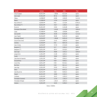 R E L A T Ó R I O D E G E S T Ã O I N S T I T U C I O N A L 2 0 1 3 - M P S C
69
Locação Contrato Área Início Final
São José (galpão) 04/2013/MP 1.500,00 05/12/02 vigente
Gaeco Capital 07/2013/MP 897,36 04/07/03 vigente
Palhoça 14/2009/MP 620,00 14/02/05 31/12/11
Biguaçu 17/2009/MP 174,38 13/12/07 vigente
Braço do Norte (*) 18/2007/MP 64,81 17/12/07 07/05/13
Braço do Norte (**) 28/2012/MP 350,27 13/08/12 vigente
Rio do Sul 05/2013/MP 158,50 21/01/08 vigente
Florianópolis (Dona Wanda) 12/2008/MP 1.644,86 13/10/08 30/06/12
Gaspar 07/2009/MP 140,00 19/08/09 vigente
Gaeco Joinville 12/2009/MP 262,00 03/09/09 31/12/13
Gaeco Chapecó 04/2010/MP 505,00 01/03/10 vigente
Florianópolis (Brunet) 10/2010/MP 1.409,80 04/05/10 30/06/12
São José (Terra Firme) 13/2010/MP 121,62 18/06/10 vigente
Canoinhas 15/2010/MP 83,81 09/07/10 vigente
Gaeco Criciúma 18/2010/MP 337,50 27/10/10 vigente
Navegantes (*) 06/2011/MP 44,77 15/02/11 30/04/13
Navegantes (**) 39/2011/MP 205,47 24/10/12 vigente
Gaeco Lages 09/2011/MP 280,00 14/03/11 30/06/13
Jaraguá do Sul 11/2011/MP 131,06 16/03/11 vigente
Caçador 14/2011/MP 398,00 29/04/11 vigente
Santo Amaro da Imperatriz 15/2011/MP 78,83 29/04/11 vigente
São João Batista 31/2011/MP 95,00 28/08/11 vigente
Correia Pinto 28/2011/MP 97,09 04/10/11 vigente
Bom Retiro 30/2011/MP 91,00 08/11/11 vigente
Gaeco Itajaí 32/2011/MP 228,30 29/11/11 vigente
Videira 02/2012/MP 327,27 09/03/12 vigente
Santa Rosa do Sul 08/2012/MP 56,80 04/04/12 vigente
Chapecó 06/2013/MP 100,00 25/02/13 vigente
Curitibanos 11/2013/MP 185,43 13/03/13 vigente
Florianópolis (Corporate) 18/2013/MP 112,56 17/05/13 vigente
Florianópolis (Vintage) 24/2013/MP 1.262,25 18/07/13 vigente
Camboriú 32/2013/MP 163,03 25/09/13 vigente
Fonte: COENG
 
