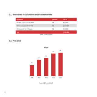70
3.1.7 Investimentos em Equipamentos de Informática e Mobilidade
Equipamentos Quantidade Valor R$
500 Tablets Sansung Galaxy Note N8000 500 907.500,00
840 Microcomputadores HP AIO 8300 840 3.133.200,00
840 Monitores HP Elite 23 Polegadas 840 659.400,00
Total   4.700.100,00
Fonte: COTEC/GEPAT
3.1.8 Frota Oficial
Fonte: GETRAN/GEPAT
 