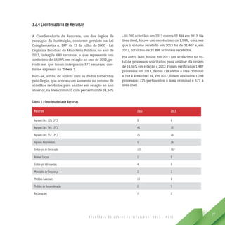 R E L A T Ó R I O D E G E S T Ã O I N S T I T U C I O N A L 2 0 1 3 - M P S C
77
3.2.4 Coordenadoria de Recursos
A Coordenadoria de Recursos, um dos órgãos de
execução da Instituição, conforme previsto na Lei
Complementar n. 197, de 13 de julho de 2000 - Lei
Orgânica Estadual do Ministério Público, no ano de
2013, interpôs 680 recursos, o que representa um
acréscimo de 19,09% em relação ao ano de 2012, pe-
ríodo em que foram interpostos 571 recursos, con-
forme expressa na Tabela 3.
Nota-se, ainda, de acordo com os dados fornecidos
pelo Órgão, que ocorreu um aumento no volume de
acórdãos recebidos para análise em relação ao ano
anterior, na área criminal, com percentual de 24,34%
- 16.020 acórdãos em 2013 contra 12.884 em 2012. Na
área cível, houve um decréscimo de 1,54%, uma vez
que o volume recebido em 2013 foi de 31.407 e, em
2012, totalizou-se 31.898 acórdãos recebidos.
Por outro lado, houve em 2013 um acréscimo no to-
tal de processos solicitados para análise2
da ordem
de 14,56% em relação a 2012. Foram verificados 1.487
processos em 2013, destes 718 afetos à área criminal
e 769 à área cível. Já, em 2012, foram avaliados 1.298
processos: 725 pertinentes à área criminal e 573 à
área cível.
Tabela 3 - Coordenadoria de Recursos
Recursos 2012 2013
Agravos (Art. 120, CPC) 0 6
Agravos (Art. 544, CPC) 45 72
Agravos (Art. 557, CPC) 25 26
Agravos Regimentais 5 26
Embargos de Declaração 133 162
Habeas Corpus 1 0
Embargos Infringentes 4 9
Mandados de Segurança 1 1
Medidas Cautelares 13 6
Pedidos de Reconsideração 2 5
Reclamações 7 2
 