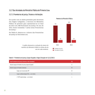86
3.2.7 Das Atividades do Ministério Público de Primeiro Grau
3.2.7.1 Promotorias de Justiça, Titulares e Atribuições
De acordo com os dados prestados pela Secretaria
dos Órgãos Colegiados, a estrutura do Ministério
Público de primeiro grau apresentava-se ao final
de 2013 com 388 Promotores de Justiça. No ano de
2013, foram instaladas 7 (sete) novas Promotorias
de Justiça.3
Na Tabela 8, observa-se o número das Promotorias
de Justiça ao final desse ano.
Tabela 8 – Promotorias de Justiça, Cargos Ocupados e Vagos (Situação em 31/12/2013)
Total Promotorias de Justiça (mesmo as não instaladas) 353
Total de Cargos de Promotor de Justiça Especial (Capital) 8
Total de Cargos de Promotor Substituto 54
Cargos nas Circunscrições MP 52
Cargos no Núcleo Especial PGJ - a ser extinto 1
1ª CMP Capital (antiga - a ser extinto) 1
O gráfico demonstra a evolução do número de
membros do Ministério Público no último dia do
ano em cada instância.
 