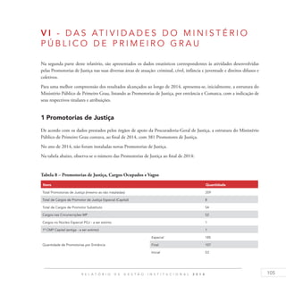 105R E L A T Ó R I O D E G E S T Ã O I N S T I T U C I O N A L 2 0 1 4
V I - DA S AT I V I DADE S DO M I N I S T ÉR I O
P ÚBL I C O DE P R I ME I RO G RAU
Na segunda parte deste relatório, são apresentados os dados estatísticos correspondentes às atividades desenvolvidas
pelas Promotorias de Justiça nas suas diversas áreas de atuação: criminal, cível, infância e juventude e direitos difusos e
coletivos.
Para uma melhor compreensão dos resultados alcançados ao longo de 2014, apresenta-se, inicialmente, a estrutura do
Ministério Público de Primeiro Grau, listando as Promotorias de Justiça, por entrância e Comarca, com a indicação de
seus respectivos titulares e atribuições.
1 Promotorias de Justiça
De acordo com os dados prestados pelos órgãos de apoio da Procuradoria-Geral de Justiça, a estrutura do Ministério
Público de Primeiro Grau contava, ao final de 2014, com 381 Promotores de Justiça.
No ano de 2014, não foram instaladas novas Promotorias de Justiça.
Na tabela abaixo, observa-se o número das Promotorias de Justiça ao final de 2014:
Tabela 8 – Promotorias de Justiça, Cargos Ocupados e Vagos
Itens Quantidade
Total Promotorias de Justiça (mesmo as não instaladas) 359
Total de Cargos de Promotor de Justiça Especial (Capital) 8
Total de Cargos de Promotor Substituto 54
Cargos nas Circunscrições MP 52
Cargos no Núcleo Especial PGJ - a ser extinto 1
1ª CMP Capital (antiga - a ser extinto) 1
Quantidade de Promotorias por Entrância
Especial 185
Final 107
Inicial 53
 