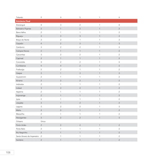 108
Tubarão 9 4 5 1 4
Entrância Final
Araranguá 4 3 2 1 4
Balneário Piçarras 2 1 2 1 2
Barra Velha 2 1 1 1 2
Biguaçu 3 3 3 1 3
Braço do Norte 3 2 1 1 3
Caçador 4 2 3 1 3
Camboriú 3 2 2 1 3
Campos Novos 2 1 1 1 2
Canoinhas 3 2 2 1 2
Capinzal 2 1 1 1 2
Concórdia 4 2 2 1 4
Curitibanos 4 4 2 1 2
Fraiburgo 2 2 1 1 2
Gaspar 3 1 3 1 3
Guaramirim 2 1 1 1 2
Ibirama 2 2 2 1 2
Imbituba 2 1 1 1 2
Indaial 3 3 2 1 2
Itapema 2 1 1 1 2
Ituporanga 2 1 1 1 2
Içara 2 1 1 1 2
Joaçaba 3 1 2 1 2
Laguna 3 2 2 1 3
Mafra 2 2 1 1 2
Maravilha 2 1 1 1 2
Navegantes 3 2 2 1 3
Orleans Única
Porto União 2 2 2 1 2
Porto Belo 2 1 1 1 2
Rio Negrinho 2 1 1 1 2
Santo Amaro da Imperatriz 2 1 1 1 2
Sombrio 2 1 1 1 2
 