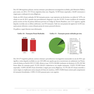 111R E L A T Ó R I O D E G E S T Ã O I N S T I T U C I O N A L 2 0 1 4
Dos 325.280 inquéritos policiais, notícias criminais e procedimentos investigatórios recebidos, pelo Ministério Público,
para exame, em 2014, 155.718 são originários desse ano. Daqueles, 52.509 foram arquivados e 46.605 retornaram à
origem para a realização de novas diligências.
Ainda, em 2014, foram realizadas 20.766 transações penais, o que representa um decréscimo, na ordem de 7,87%, em
relação ao ano de 2013, quando esses procedimentos chegaram à casa dos 22.539. A maior incidência de transações
penais ocorreu em face de práticas delituosas previstas no Código de Trânsito Brasileiro, com 2.121 registros, seguida
daquelas ocorridas ante os delitos ambientais, com 853 transações. Tudo isso sem prejuízo do registro de 16.492 tran-
sações penais referentes a outras infrações penais de menor potencial ofensivo.
Os gráficos a seguir ilustram essas informações.
Gráfico 10 – Transações Penais Realizadas Gráfico 11 – Transações penais realizadas por área
Dos 335.475 inquéritos policiais, notícias criminais e procedimentos investigatórios manuseados no ano de 2014, que
significa a soma daqueles recebidos no ano (325.280) com aqueles que já se encontravam em andamento nas Promo-
torias de Justiça ao final de 2013 (15.260), destaca-se que 13,91% (46.666) resultaram em denúncia, 6,19% (20.766)
foram objeto de transação penal, 25,22% (84.621) traduziram-se em simples intimações, 15,65% (52.509) foram
arquivados, 13,89% (46.605) foram devolvidos à origem para novas diligências, 19,72% (66.167) foram remetidos a
outros órgãos ou implicaram outras situações de baixa de estatística, 2,86% (9.604) foram extintos pelo cumprimento
de transações formalizadas e 3,98% (13.343) passaram para o ano seguinte.
 