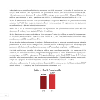 124
A área da defesa da moralidade administrativa apresentou, em 2014, um volume 7,50% maior de procedimentos em
relação a 2013, promoveu 2.384 arquivamentos sem ajustamento de conduta, 620 a mais que no ano anterior (1.764),
123 arquivamentos com ajustamento de conduta, 43,02% a mais que no ano anterior (86), e deflagrou 423 ações civis
públicas, que representam 32 ações a mais do que em 2013 (391), revelando um percentual positivo de 8,18%.
Na área de defesa do meio ambiente, foram ajuizadas 323 ações civis públicas. O número de ações ajuizadas nessa área
aumentou 13,73% (284) em relação ao ano anterior. Foram promovidos, ainda, 440 arquivamentos com ajustamento
de conduta e outros 1.445 sem ajustamento de conduta.
Por sua vez, na área do consumidor, registraram-se 789 arquivamentos sem ajustamento de conduta, outros 545 com
ajustamento de conduta e foram ajuizadas 112 ações civis públicas.
Na área dos direitos das pessoas com deficiência, foram intentadas 79 ações civis públicas no ano de 2014, ao passo que,
no ano anterior, foram ajuizadas 62, verificando-se um aumento de 27,42%. Ainda, na mesma área, instauraram-se 461
procedimentos, em 2014, contra 411, em 2013.
Na área de defesa dos direitos humanos, da cidadania e das fundações, devem ser registradas as visitas de inspeção realizadas
por Promotores de Justiça, os quais, ao longo de 2014, estiveram presentes em 85 abrigos para idosos, em 24 abrigos para
pessoas com deficiência, em 27 estabelecimentos de saúde, em 17 comunidades terapêuticas e em 12 fundações.
Em 2014, também foram realizadas 116 audiências públicas, assim como foram inquiridas 5.398 pessoas, nas 3.555
audiências para instrução de inquéritos civis e procedimentos preparatórios, no âmbito das Promotorias de Justiça, nú-
mero que supera em 13,47% o registrado em 2013, quando tal número não foi além de 3.133. No ano de 2014, foram
proferidas, pelos Promotores de Justiça, nas mais diversas regiões do Estado, 133 palestras sobre assuntos institucionais,
sempre com o propósito de intensificar e estreitar as relações do Ministério Público com a sociedade.
Além disso, nas Promotorias de Justiça, no decorrer do ano de 2014, somente na área cível foram atendidas 55.947
pessoas, número 11,74% superior aos 50.069 atendimentos realizados em 2013.
Gráfico 18 – Total de Pessoas Atendidas
 