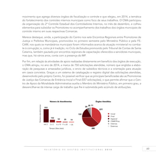 49R E L A T Ó R I O D E G E S T Ã O I N S T I T U C I O N A L 2 0 1 4
movimento que agrega diversos órgãos de fiscalização e controle e que elegeu, em 2014, a temática
do fortalecimento dos controles internos municipais como foco de seus trabalhos. O CMA participou
da organização do 2º Controle Estadual dos Controladores Internos, no mês de dezembro, e colheu
elementos para subsidiar os Promotores no acompanhamento dos trabalhos dos órgãos municipais de
controle interno em suas respectivas Comarcas.
Merece destaque, ainda, a participação do Centro nos sete Encontros Regionais entre Promotores de
Justiça e Prefeitos Municipais, promovidos no primeiro semestre pelo Ministério Público e pela FE-
CAM, nos quais os mandatários municipais foram informados acerca da atuação ministerial no comba-
te à corrupção; e, como já é tradição, no Ciclo de Estudos promovido pelo Tribunal de Contas de Santa
Catarina, também pautado por encontros regionais de capacitação oferecidos a servidores municipais,
mas que, há vários anos, conta com a presença do MP.
Por fim, em relação às atividades de apoio realizadas diretamente em benefício dos órgãos de execução,
o CMA atingiu, no ano de 2014, a marca de 750 solicitações atendidas, número que engloba a elabo-
ração de pesquisas e arrazoados jurídicos, o envio de subsídios técnicos e a orientação para atuação
em casos concretos. Graças a um sistema de catalogação e registro digital das solicitações atendidas,
desenvolvido pelo próprio Centro, foi possível verificar que as principais beneficiadas são as Promotorias
de Justiça das Comarcas de Entrância Inicial e Final (557 solicitações), o que permite afirmar que o Cen-
tro de Apoio da Moralidade Administrativa auxilia o Membro do Ministério Público, em primeiro grau, a
desvencilhar-se da intensa carga de trabalho que lhe é submetida pelo acúmulo de atribuições.
 