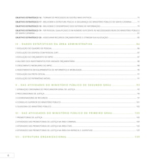 6
Objetivo ESTRATÉGICO 16 - Tornar os processos de gestão mais efetivos...................................................................................... 75
Objetivo ESTRATÉGICO 17 - Melhorar a estrutura física e a segurança do Ministério Público de Santa Catarina........... 77
Objetivo ESTRATÉGICO 18 - Melhorar o desempenho dos sistemas de informação...................................................................... 79
Objetivo ESTRATÉGICO 19 - Ter pessoal qualificado e em número suficiente às necessidades reais do Ministério Público
de Santa Catarina................................................................................................................................................................................................. 81
Objetivo ESTRATÉGICO 20 - Assegurar recursos orçamentários e otimizar sua alocação....................................................... 85
I V - D A D O S E S TAT Í S T I C O S D A Á R E A A D M I N I S T R AT I VA .. . . . . . . . . . . . . . . . . . . . . . . . . . . . . . . . . . . . . . . 8 6
1 Evolução do Quadro de Pessoal................................................................................................................................................................ 86
2 Evolução da Despesa com Pessoal (LRF).................................................................................................................................................... 87
3 Evolução do Orçamento do MPSC............................................................................................................................................................. 87
4 Valores dos investimentos por Unidade Orçamentária...................................................................................................................... 88
5 Crescimento imobiliário do MPSC................................................................................................................................................................ 88
6 Investimentos em Equipamentos de Informática e Mobilidade......................................................................................................... 90
7 Evolução da Frota Oficial............................................................................................................................................................................. 91
8 Evolução do Patrimônio Móvel................................................................................................................................................................... 91
V - D A S AT I V I D A D E S D O M I N I S T É R I O P Ú B L I C O D E S E G U N D O G R A U . . . . . . . . . . . . . . . . . . . . . . . 9 3
1 Atribuição Originária do Procurador-Geral de Justiça..................................................................................................................... 93
2 Procuradorias de Justiça ............................................................................................................................................................................. 94
3 Coordenadoria de Recursos ....................................................................................................................................................................... 97
4 Conselho Superior do Ministério Público.............................................................................................................................................. 101
5 Ouvidoria do Ministério Público................................................................................................................................................................ 102
V I - D A S AT I V I D A D E S D O M I N I S T É R I O P Ú B L I C O D E P R I M E I R O G R A U.. . . . . . . . . . . . . . . . . . . . 1 0 5
1 Promotorias de Justiça................................................................................................................................................................................ 105
2 Atividades das Promotorias de Justiça na Área Criminal................................................................................................................. 109
3 Atividades das Promotorias de Justiça na Área Cível........................................................................................................................ 122
4 Atividades das Promotorias de Justiça na Área da Infância e Juventude.................................................................................. 129
V I I - E S T R U T U R A O R G A N I Z A C I O N A L . . . . . . . . . . . . . . . . . . . . . . . . . . . . . . . . . . . . . . . . . . . . . . . . . . . . . . . . . . . . . . 1 3 9
 