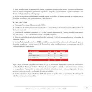 63R E L A T Ó R I O D E G E S T Ã O I N S T I T U C I O N A L 2 0 1 4
f) Apoio multidisciplinar às Promotorias de Justiça, nas seguintes áreas do conhecimento: Arquitetura e Urbanismo;
Ciências Biológicas; Engenharia Agronômica; Engenharia Cartográfica; Engenharia Civil; Engenharia Sanitária e Am-
biental; Geologia; e Ciências da Computação.
g) Realização de perícias computacionais, prestando suporte às atividades de busca e apreensão em conjunto com os
GAECOs, em colaboração o apoio do Instituto Geral de Perícias.
R es u ltados
a) Otimizada a Governança Administrativa do MPSC.
b) Identificação de informações acerca da atuação judicial e extrajudicial das Promotorias de Justiça e Procuradorias de
Justiça em tempo real.
c) Otimização de resultados, à medida que 82,12% dos Termos de Ajustamento de Condutas firmados foram cumpri-
dos, relacionados a 1.761 TACs firmados, ou seja, com 1.446 cumpridos.
d) Índice de efetividade da ação Institucional elevado, registrando 93,06% de sentenças favoráveis às demandas do
Ministério Público.
e) Setor de Auditoria do Terceiro Setor (SATS): em 2014, o quantitativo de atendimento de solicitações de apoio re-
lacionadas às auditorias e perícias contábeis do Terceiro Setor subiu, consideravelmente, em comparação com 2013,
conforme dados do Quadro abaixo:
Tipo de Atividade 2013 2014 Aumento
SICAP 199 384 93%
Perícias Terceiro Setor 15 4 -73%
Consultas/Pesquisas 14 26 86%
Total 228 414 82%
Após a edição dos Atos n. 639 e 640, de dezembro 2013, já no primeiro mês dos trabalhos, a média das conclusões das
análises do SICAP (Sistema de Cadastro e Prestação de Contas) triplicou, somando 51 atendimentos dessa natureza,
se comparados aos 17 produzidos no mês anterior. A Gerência intensificou, ainda, a cobrança de prestações de contas
pendentes, assim permitindo a regularização de inúmeras entidades.
f) Núcleo de Perícias, Cálculos e Auditorias (SEAUD): seguem, no quadro abaixo, os quantitativos de solicitações de
cálculos, perícias e consultas atendidas:
 