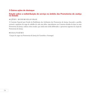74
3 Outras ações de destaque
Estudo sobre a redistribuição de serviço no âmbito das Promotorias de Justiça
no Estado
A ç õ es D esen v ol v idas
A Comissão Especial para Estudo da Redefinição das Atribuições das Promotorias de Justiça, buscando a partilha
racional e equânime da carga de trabalho de cada uma delas, especialmente nas Comarcas dotadas de duas ou mais
Promotorias de Justiça, realizou vários estudos, que ainda estão sendo deliberados, e apresentou sugestões de criação de
Promotorias de Justiça.
R es u ltados
Criação de cargos nas Promotorias de Justiça de Canoinhas e Araranguá
 