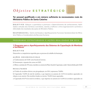 81R E L A T Ó R I O D E G E S T Ã O I N S T I T U C I O N A L 2 0 1 4
Ter pessoal qualificado e em número suficiente às necessidades reais do
Ministério Público de Santa Catarina
O b j eti v o : Adequar o quantitativo e promover o desenvolvimento de conhecimentos, habili-
dades e atitudes dos membros e servidores, visando a melhorar o clima organizacional e aumentar a
efetividade dos resultados das ações do Ministério Público.
R es p ons á v el : Centro de Estudos e Aperfeiçoamento Funcional, Secretaria-Geral do Minis-
tério Público e Coordenadoria de Recursos Humanos
P r o g r a m a s e s t r u t u r a d o s e a ç õ e s r e a l i z a d a s e m 2 0 1 4
1 Programa para o Aperfeiçoamento dos Sistemas de Capacitação de Membros
e Servidores
O b j eti v o
Desenvolver as competências requeridas para os processos de trabalho da Instituição.
A ç õ es D esen v ol v idas
a) Credenciamento do CEAF como Escola de Governo.
b) Estruturação e expansão dos cursos em EAD.
c) Oferta e conclusão de 199 cursos, inseridos no contexto do Plano Anual de Capacitação, sendo 5 desenvolvidos pelo CEAF.
R es u ltados
a) O índice de servidores efetivos com pós-graduação, em 2014, representou 70,88%.
b) Capacitados 74,83% do total de membros, o que importou no aumento de 3,21% de membros capacitados em
relação ao ano anterior. Dos membros lotados no interior, 78,46% foram capacitados.
c) Capacitados 69,47% do total de servidores, o que importou no aumento de 14,34% de servidores capacitados em
O b j e t i v o E S T R A T É G I C O 1 9
 