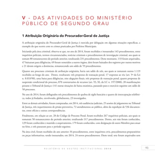 93R E L A T Ó R I O D E G E S T Ã O I N S T I T U C I O N A L 2 0 1 4
V - DA S AT I V I DADE S DO M I N I S T ÉR I O
P ÚBL I C O DE S E G UNDO G RAU
1 Atribuição Originária do Procurador-Geral de Justiça
A atribuição originária do Procurador-Geral de Justiça é exercida por delegação em algumas situações específicas, a
exemplo do que ocorre com os crimes praticados por Prefeitos Municipais.
Iniciando pela área criminal, observa-se que, no ano de 2014, foram recebidos e instaurados 143 procedimentos, entre
inquéritos policiais, termos circunstanciados, notícias criminais e procedimentos de investigação criminal, aos quais se
somam 88 remanescentes do período anterior, totalizando 231 procedimentos. Deste montante, 133 foram arquivados,
47 baixaram para diligências, 69 foram remetidos a outros órgãos, dois foram baixados dos registros por outros motivos
e 21 deram origem a denúncias, remanescendo um saldo de 59 procedimentos.
Quanto aos processos criminais de atribuição originária, havia um saldo de três, aos quais se somaram outros 1.119
recebidos ao longo do ano. Destes, resultaram: três propostas de transação penal, 17 respostas ao réu (art. 5º da Lei
n. 8.033/90), uma baixa para diligências, oito alegações finais, três propostas de transação penal, quatro propostas de
suspensão condicional do processo, 870 contrarrazões de recursos (art. 93, XI, da LC n. 197/2000), 20 manifestações
perante o Tribunal de Justiça e 141 outras situações de baixa estatística, passando para o exercício seguinte um saldo de
58 processos.
No ano de 2014, foram deflagrados três procedimentos de quebra de sigilo bancário e quatro de interceptação telefôni-
ca, todos já findados, envolvendo, globalmente, 23 investigados.
Entre as demais atividades, foram computadas, em 2014, três audiências judiciais, 25 sessões de julgamento no Tribunal
de Justiça, três requerimentos de prisão preventiva, 72 atendimentos ao público, além da expedição de 536 documen-
tos, entre ofícios e outras correspondências.
Finalmente, em relação ao art. 28 do Código de Processo Penal, foram recebidos 267 inquéritos policiais, aos quais se
somaram 50 remanescentes do período anterior, totalizando 317 procedimentos. Destes, seis não foram conhecidos,
129 foram conhecidos e mantido o arquivamento, 179 foram conhecidos, com designação de outro Membro para atuar
no feito, e três passaram para o período seguinte.
Na área cível, foram recebidos do ano anterior 34 procedimentos, entre inquéritos civis, procedimentos preparatórios
ou peças informativas, sendo instaurados, em 2014, 24 novos procedimentos. Deste total, sete foram arquivados sem
 