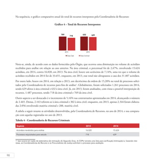 98
Na sequência, o gráfico comparativo anual do total de recursos interpostos pela Coordenadoria de Recursos:
Gráfico 4 – Total de Recursos Interpostos
Nota-se, ainda, de acordo com os dados fornecidos pelo Órgão, que ocorreu uma diminuição no volume de acórdãos
recebidos para análise em relação ao ano anterior. Na área criminal, o percentual foi de 2,47%, envolvendo 15.624
acórdãos, em 2014, contra 16.020, em 2013. Na área cível, houve um acréscimo de 7,14%, uma vez que o volume de
acórdãos recebidos em 2014 foi de 33.651, enquanto, em 2013, esse total não ultrapassou a casa dos 31.407 acórdãos.
Por outro lado, houve em 2014, em relação a 2013, um decréscimo da ordem de 15,20% no total de processos solici-
tados pela Coordenadoria de recursos para fins de análise1
. Globalmente, foram solicitados 1.261 processos em 2014,
sendo 629 afetos à área criminal e 632 à área cível. Já, em 2013, foram analisados, com vistas a possível interposição de
recursos, 1.487 processos, sendo 718 da área criminal e 769 da área cível.
Outro aspecto a ser destacado é o incremento de 5,16% nas contrarrazões apresentadas em 2014, alcançando o número
de 2.465. Destas, 2.163 referem-se à área criminal e 302 à área cível, enquanto, em 2013, apenas 2.344 foram elabora-
das 2.056 envolvendo matéria criminal e 288, matéria cível.
A tabela a seguir resume as atividades desenvolvidas, pela Coordenadoria de Recursos, no ano de 2014, e sua compara-
ção com aquelas registradas no ano de 2013.
Tabela 4 - Coordenadoria de Recursos Criminais
Espécie 2013 2014
Acórdãos recebidos para análise 16.020 15.624
Processos requisitados para estudo 718 629
1 Isso ocorre em razão da sistemática de intimação do Segundo Grau. A COPIJ remete uma lista para verificação (intimação) e, havendo inte-
resse, as Coordenadorias de Recurso e os Procuradores de Justiça solicitam o processo para avaliação.
 
