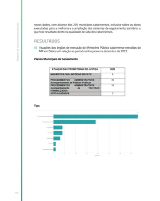 Relatório
de
Gestão
Institucional
2022
104
novos dados, com alcance dos 295 municípios catarinenses, inclusive sobre as obras
executadas para a melhoria e a ampliação dos sistemas de esgotamento sanitário, o
que traz resultado direto na qualidade de vida dos catarinenses.
RESULTADOS
A) Atuações dos órgãos de execução do Ministério Público catarinense extraídas do
MP em Dados em relação ao período entre janeiro e dezembro de 2022:
Planos Municipais de Saneamento
Tipo
 
