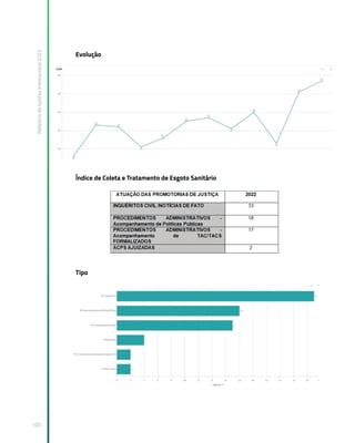 Relatório
de
Gestão
Institucional
2022
105
Evolução
Índice de Coleta e Tratamento de Esgoto Sanitário
Tipo
 