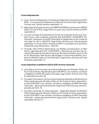 Relatório
de
Gestão
Institucional
2022
172
Cursos telepresenciais
A) Curso: Técnicas de Negociação, ministrado por Diego Faleck. Promovido pelo CEAF/
MPSC – Curso presencial e telepresencial. Datas: de 16/3 a 8/4/2022. arga horária:
16 horas-aula. Total de membros capacitados: 15.
B) NegociaçãodeSoluçõesConsensuais(ESMPPReENAMPemparceriacomoMPPR).
Datas: 6, 8 e 26/7/2022. Carga horária: 24 horas-aula. Total de membros do MPSC
capacitados: 6.
C) Curso de Formação de Facilitadores de Círculos de Construção de Paz para situa-
ções menos e mais complexas, promovido pelo CEAF/MPSC e NUPIA/MPSC. Mi-
nistrantes: professores da AJURIS (Associação de Magistrados do Rio Grande do
Sul). Datas: de 18/7 a 19/8/2022. Carga horária: 48 horas-aula. Total de pessoas
capacitadas: 21 (16 servidores, membros do MPSC e 5 partícipes do Grupo Gestor
Estadual de Justiça Restaurativa – GGJR-SC).
D) Formação sobre Práticas Restaurativas nas Medidas Socioeducativas no Meio
Aberto, organizado pelo CEAF e NUPIA/MPSC e oferecido aos servidores das Se-
cretarias Municipais de Assistência Social dos Municípios de Rodeio, Ascurra e Rio
do Sul. Ministrantes: Kátia de Jesus Wermelinger e Luciana Andrea Mattos, servi-
doras do SENUPIA. Datas: de 20 a 30/9/2022. Carga horária: 20 horas-aula. Total
de pessoas capacitadas: 12.
Cursos disponíveis na plataforma EaD do CEAF de forma continuada
A) Curso Básico de Comunicação não Violenta (elaborado pelo Ministério Público do
Rio Grande do Norte, disponibilizado pelo CEAF/MPSC e aos membros, servidores
e estagiários do MPSC (formação continuada). Carga horária: 30 horas-aula. Total
de capacitados até 2022: 96.
B) Formação Continuada em Técnicas Autocompositivas aplicadas ao Atendimento ao
Público (elaborado pelo Ministério Público do Rio Grande do Norte, disponibiliza-
do pelo CEAF/MPSC e aos membros, servidores e estagiários do MPSC (formação
continuada – aberto permanentemente). Carga horária: 60 horas-aula. otal de ca-
pacitados até 2022: 18.
C) Formação Continuada em Autocomposição – Negociação Aplicada ao Ministério
Público (elaborado pelo Ministério Público do Rio Grande do Norte, disponibiliza-
do pelo CEAF/MPSC e aos membros, servidores e estagiários do MPSC (formação
continuada – aberto permanentemente). Carga horária: 100 horas-aula. Total de
capacitados até 2022: 21.
 