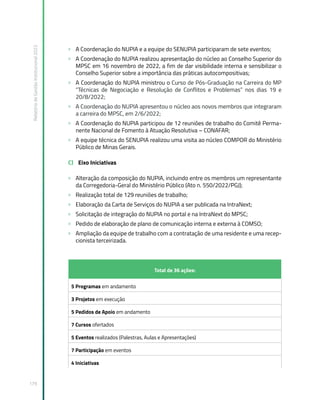 Relatório
de
Gestão
Institucional
2022
179
» A Coordenação do NUPIA e a equipe do SENUPIA participaram de sete eventos;
» A Coordenação do NUPIA realizou apresentação do núcleo ao Conselho Superior do
MPSC em 16 novembro de 2022, a fim de dar visibilidade interna e sensibilizar o
Conselho Superior sobre a importância das práticas autocompositivas;
» A Coordenação do NUPIA ministrou o Curso de Pós-Graduação na Carreira do MP
“Técnicas de Negociação e Resolução de Conflitos e Problemas” nos dias 19 e
20/8/2022;
» A Coordenação do NUPIA apresentou o núcleo aos novos membros que integraram
a carreira do MPSC, em 2/6/2022;
» A Coordenação do NUPIA participou de 12 reuniões de trabalho do Comitê Perma-
nente Nacional de Fomento à Atuação Resolutiva – CONAFAR;
» A equipe técnica do SENUPIA realizou uma visita ao núcleo COMPOR do Ministério
Público de Minas Gerais.
C) Eixo Iniciativas
» Alteração da composição do NUPIA, incluindo entre os membros um representante
da Corregedoria-Geral do Ministério Público (Ato n. 550/2022/PGJ);
» Realização total de 129 reuniões de trabalho;
» Elaboração da Carta de Serviços do NUPIA a ser publicada na IntraNext;
» Solicitação de integração do NUPIA no portal e na IntraNext do MPSC;
» Pedido de elaboração de plano de comunicação interna e externa à COMSO;
» Ampliação da equipe de trabalho com a contratação de uma residente e uma recep-
cionista terceirizada.
Total de 36 ações:
5 Programas em andamento
3 Projetos em execução
5 Pedidos de Apoio em andamento
7 Cursos ofertados
5 Eventos realizados (Palestras, Aulas e Apresentações)
7 Participação em eventos
4 Iniciativas
 