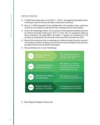 Relatório
de
Gestão
Institucional
2022
203
RESULTADOS
A) 75 OKRs formulados para o ciclo 2022.2 – 2023.1, abrangendo prioridades da Ad-
ministração Superior, Centros de Apoio e áreas administrativas;
B) Para os 11 OKRs da gestão, foram estabelecidos 33 resultados-chave, sendo que
20 já foram concluídos (ou seja, 60,61% dos resultados já foram alcançados);
C) A partir da metodologia, obteve-se um avanço na finalização dos projetos previstos
nos Planos de Gestão Institucional 19/21 e 21/23. Das 151 propostas viáveis, já
foram finalizadas 134 ações (88,7% do total) e 17 seguem em andamento (11,3%
do total), com perspectiva de conclusão ainda no primeiro semestre de 2023;
D) Mais de 50 reuniões de check-in realizadas com a Administração Superior, áreas ad-
ministrativas e Centros de Apoio para alinhamento das prioridades institucionais e
acompanhamento dos resultados alcançados;
E) Áreas atendidas com a nova metodologia:
F) Novo Mapa Estratégico institucional:
 