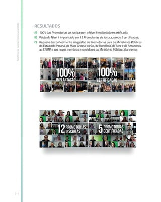 Relatório
de
Gestão
Institucional
2022
211
RESULTADOS
A) 100% das Promotorias de Justiça com o Nível I implantado e certificado;
B) Piloto do Nível II implantado em 12 Promotorias de Justiça, sendo 5 certificadas;
C) Repasse do conhecimento em gestão de Promotorias para os Ministérios Públicos
do Estado do Paraná, do Mato Grosso do Sul, de Rondônia, do Acre e do Amazonas,
ao CNMP e aos novos membros e servidores do Ministério Público catarinense.
 