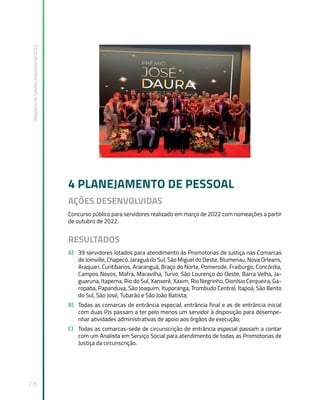 Relatório
de
Gestão
Institucional
2022
215
4 PLANEJAMENTO DE PESSOAL
AÇÕES DESENVOLVIDAS
Concurso público para servidores realizado em março de 2022 com nomeações a partir
de outubro de 2022.
RESULTADOS
A) 39 servidores lotados para atendimento às Promotorias de Justiça nas Comarcas
de Joinville, Chapecó, Jaraguá do Sul, São Miguel do Oeste, Blumenau, Nova Orleans,
Araquari, Curitibanos, Araranguá, Braço do Norte, Pomerode, Fraiburgo, Concórdia,
Campos Novos, Mafra, Maravilha, Turvo, São Lourenço do Oeste, Barra Velha, Ja-
guaruna, Itapema, Rio do Sul, Xanxerê, Xaxim, Rio Negrinho, Dionísio Cerqueira, Ga-
ropaba, Papanduva, São Joaquim, Ituporanga, Trombudo Central, Itapoá, São Bento
do Sul, São José, Tubarão e São João Batista;
B) Todas as comarcas de entrância especial, entrância final e as de entrância inicial
com duas PJs passam a ter pelo menos um servidor à disposição para desempe-
nhar atividades administrativas de apoio aos órgãos de execução;
C) Todas as comarcas-sede de circunscrição de entrância especial passam a contar
com um Analista em Serviço Social para atendimento de todas as Promotorias de
Justiça da circunscrição.
 