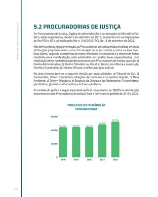 Relatório
de
Gestão
Institucional
2022
269
5.2 PROCURADORIAS DE JUSTIÇA
As Procuradorias de Justiça, órgãos de administração e de execução do Ministério Pú-
blico, estão organizadas, desde 5 de setembro de 2018, de acordo com as disposições
do Ato PGJ n. 601, alterado pelo Ato n. 740/2022/PGJ, de 13 de setembro de 2022.
Nos termos dessa regulamentação, as Procuradorias de Justiça estão divididas em duas
atribuições preponderantes, uma com atuação na área criminal e outra na área cível.
Esta última, segundo as matérias de maior relevância institucional e o volume de feitos
recebidos para manifestação, está subdividida em quatro áreas especializadas, com
implicação direta na distribuição dos processos aos Procuradores de Justiça, que são: a)
Direito Administrativo; b) Direito Tributário ou Fiscal; c) Direito da Infância e Juventude,
Família e Sucessões; d) Direitos Difusos; e e) Recuperação Judicial.
Na área criminal tem-se a seguinte divisão por especialidades: a) Tribunal do Júri, b)
Consumidor, Ordem Econômica, Relações de Consumo e Economia Popular, c) Meio
Ambiente, d) Ordem Tributária, e) Estatuto da Criança e do Adolescente, f) Administra-
ção Pública, g) Violência Doméstica e h) Execução Penal.
Em análise do gráfico a seguir, é possível verificar um aumento de 18,92% na distribuição
dos processos nas Procuradorias de Justiça Cíveis e Criminais no período de 2018 a 2022.
 