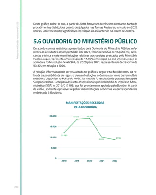 Relatório
de
Gestão
Institucional
2022
280
Desse gráfico colhe-se que, a partir de 2018, houve um decréscimo constante, tanto de
procedimentosdistribuídosquantodosjulgadosnasTurmasRevisoras,contudoem2022
ocorreu um crescimento significativo em relação ao ano anterior, na ordem de 20,03%.
5.6 OUVIDORIA DO MINISTÉRIO PÚBLICO
De acordo com os relatórios apresentados pela Ouvidoria do Ministério Público, refe-
rentes às atividades desempenhadas em 2022, foram recebidas 8.736 (oito mil, sete-
centas e trinta e seis) manifestações relativas aos serviços prestados pelo Ministério
Público, o que representa uma redução de 11,99%, em relação ao ano anterior, e que se
somada a forte redução de 46,94%, de 2020 para 2021, representa um decréscimo de
53,30% em relação a 2020.
A redução informada pode ser visualizada no gráfico a seguir e tal fato decorreu da re-
tirada da possibilidade de registro de manifestações anônimas por meio do formulário
eletrônico disponível no Portal do MPSC. Tal medida foi resultado de proposta feita pela
Subprocuradoria-Geral para Assuntos Institucionais por intermédio do Processo Admi-
nistrativo (SGA) n. 2019/017198, que foi prontamente apoiado pelo Ouvidor. A partir
de então, somente é possível registrar manifestações anônimas via correspondência
endereçada à Ouvidoria.
 