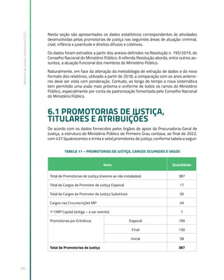Relatório
de
Gestão
Institucional
2022
285
Nesta seção são apresentados os dados estatísticos correspondentes às atividades
desenvolvidas pelas promotorias de justiça nas seguintes áreas de atuação: criminal,
cível, infância e juventude e direitos difusos e coletivos.
Os dados foram extraídos a partir dos anexos definidos na Resolução n. 195/2019, do
Conselho Nacional do Ministério Público. A referida Resolução aborda, entre outros as-
suntos, a atuação funcional dos membros do Ministério Público.
Naturalmente, em face da alteração da metodologia de extração de dados e do novo
formato dos relatórios, utilizado a partir de 2018, a comparação com os anos anterio-
res deve ser vista com ponderação. Contudo, ao longo do tempo a nova sistemática
tem permitido uma visão mais próxima e uniforme de todos os ramos do Ministério
Público, especialmente por conta da padronização fomentada pelo Conselho Nacional
do Ministério Público.
6.1 PROMOTORIAS DE JUSTIÇA,
TITULARES E ATRIBUIÇÕES
De acordo com os dados fornecidos pelos órgãos de apoio da Procuradoria-Geral de
Justiça, a estrutura do Ministério Público de Primeiro Grau contava, ao final de 2022,
com 437 (quatrocentos e trinta e sete) promotores de justiça, conforme tabela a seguir:
TABELA 11 – PROMOTORIAS DE JUSTIÇA, CARGOS OCUPADOS E VAGOS
Itens Quantidade
Total de Promotorias de Justiça (mesmo as não instaladas) 387
Total de Cargos de Promotor de Justiça Especial 17
Total de Cargos de Promotor de Justiça Substituto 50
Cargos nas Circunscrições MP 49
1ª CMP Capital (antiga – a ser extinto) 1
Promotorias por Entrância Especial 199
Final 130
Inicial 58
Total de Promotorias de Justiça 387
 