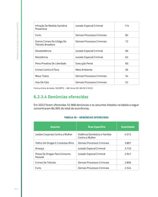 Relatório
de
Gestão
Institucional
2022
314
Infração De Medida Sanitária
Preventiva
Juizado Especial Criminal 114
Furto Demais Processos Criminais 82
Outros Crimes Do Código De
Trânsito Brasileiro
Demais Processos Criminais 72
Desobediência Juizado Especial Criminal 66
Resistência Juizado Especial Criminal 62
Pena Privativa De Liberdade Execução Penal 60
Crimes Contra A Flora Meio Ambiente 56
Maus Tratos Demais Processos Criminais 54
Vias De Fato Demais Processos Criminais 52
Fonte primária de dados: SIG/MPSC – Qlik Sense SIG 360 (9/2/2023)
6.2.3.4 Denúncias oferecidas
Em 2022 foram oferecidas 52.968 denúncias e os assuntos listados na tabela a seguir
concentraram 84,90% do total de ocorrências.
TABELA 39 – DENÚNCIAS OFERECIDAS
Assunto Área Específica Quantidade
Lesões Corporais Contra a Mulher Violência Doméstica e Familiar
Contra a Mulher
4.572
Tráfico De Drogas E Condutas Afins Demais Processos Criminais 3.807
Ameaça Juizado Especial Criminal 3.733
Posse De Drogas Para Consumo
Pessoal
Juizado Especial Criminal 2.947
Crimes De Trânsito Demais Processos Criminais 2.856
Furto Demais Processos Criminais 2.524
 