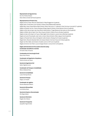 Relatório
de
Gestão
Institucional
2022
331
Representante do Segundo Grau
Rui Arno Richter (titular)
Kátia Helena Scheidt Dal Pizzol (suplente)
Representantes do Primeiro Grau
Região Extremo-Oeste: Marciano Villa (titular) e Felipe Brüggemann (suplente);
Região Oeste: Simão Baran Junior (titular) e Fabiano David Baldissarelli (suplente);
Região Meio-Oeste: Raquel Betina Blank (titular), Eliatar Silva Júnior (1º suplente) e Paulo Henrique Lorenzetti (2º suplente);
Região do Planalto Serrano: Tatiana Rodrigues Borges Agostini (titular) e André Barbuto Vitorino (suplente);
Região do Alto Vale do Itajaí: João Paulo Bianchi Beal (titular) e Thiago Madoenho Bernardes da Silva (suplente);
Região do Médio Vale do Itajaí: Victor Abras Siqueira (titular) e Débora Pereira Nicolazzi (suplente);
Região do Vale do Rio Itajaí e do Tijucas: Pablo Inglêz Sinhori (titular) e Leandro Garcia Machado (suplente);
Região da Grande Florianópolis: João Carlos Linhares Silveira (titular) e Márcia Aguiar Arend (suplente);
Região do Planalto Norte: Bianca Andrighetti Coelho (titular) e Rodrigo Kurth Quadro (suplente);
Região Norte: Marcelo Sebastião Netto de Campos (titular) e Germano Krause de Freitas (suplente);
Região Sul: Aline Dalle Laste (titular) e Osvaldo Juvencio Cioffi Junior (suplente);
Região do Extremo-Sul: Pedro Lucas de Vargas (titular) e Larissa Zomer Loli (suplente);
Órgãos administrativos da Procuradoria-Geral de Justiça
Coordenador de Auditoria e Controle
Fernando Fabro Tomazine
Coordenadora de Comunicação Social
Silvia Pinter Pereira
Coordenador de Engenharia e Arquitetura
Fabrício Kremer de Souza
Gerente de Engenharia Civil
Valmir Righetto Junior
Coordenador de Finanças e Contabilidade
Márcio Abelardo Rosa
Gerente de Contabilidade
Luana Henrique Nunes
Gerente de Finanças
Sérgio Luiz Kraeski
Coordenador de Logística
Ricardo Alexandre Oliveira
Gerente de Almoxarifado
Luís Antônio Buss
Gerente de Arquivo e Documentação
Elis Regina Biazin
Gerente de Patrimônio
Ângelo Vitor Oliveira
Gerente de Transportes
Jacqueline Figueró Jeske
 