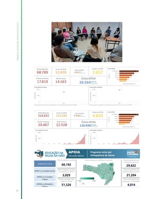 Relatório
de
Gestão
Institucional
2022
78
 