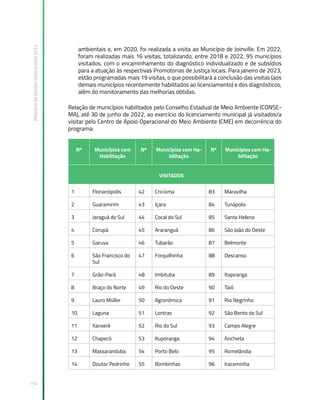 Relatório
de
Gestão
Institucional
2022
114
ambientais e, em 2020, foi realizada a visita ao Município de Joinville. Em 2022,
foram realizadas mais 16 visitas, totalizando, entre 2018 e 2022, 95 municípios
visitados, com o encaminhamento do diagnóstico individualizado e de subsídios
para a atuação às respectivas Promotorias de Justiça locais. Para janeiro de 2023,
estão programadas mais 19 visitas, o que possibilitará a conclusão das visitas (aos
demais municípios recentemente habilitados ao licenciamento) e dos diagnósticos,
além do monitoramento das melhorias obtidas.
Relação de municípios habilitados pelo Conselho Estadual de Meio Ambiente (CONSE-
MA), até 30 de junho de 2022, ao exercício do licenciamento municipal já visitados/a
visitar pelo Centro de Apoio Operacional do Meio Ambiente (CME) em decorrência do
programa:
Nº Municípios com
Habilitação
Nº Municípios com Ha-
bilitação
Nº Municípios com Ha-
bilitação
VISITADOS
1 Florianópolis 42 Criciúma 83 Maravilha
2 Guaramirim 43 Içara 84 Tunápolis
3 Jaraguá do Sul 44 Cocal do Sul 85 Santa Helena
4 Corupá 45 Araranguá 86 São João do Oeste
5 Garuva 46 Tubarão 87 Belmonte
6 São Francisco do
Sul
47 Forquilhinha 88 Descanso
7 Grão-Pará 48 Imbituba 89 Itapiranga
8 Braço do Norte 49 Rio do Oeste 90 Taió
9 Lauro Müller 50 Agronômica 91 Rio Negrinho
10 Laguna 51 Lontras 92 São Bento do Sul
11 Xanxerê 52 Rio do Sul 93 Campo Alegre
12 Chapecó 53 Ituporanga 94 Anchieta
13 Massaranduba 54 Porto Belo 95 Romelândia
14 Doutor Pedrinho 55 Bombinhas 96 Iraceminha
 